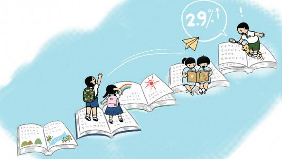 教科书价格平均上升2.9%